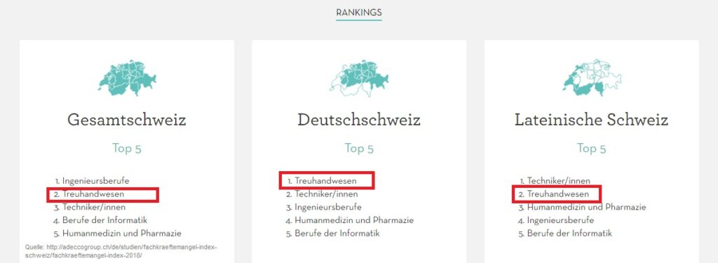 Rangliste Fachkräftemangel